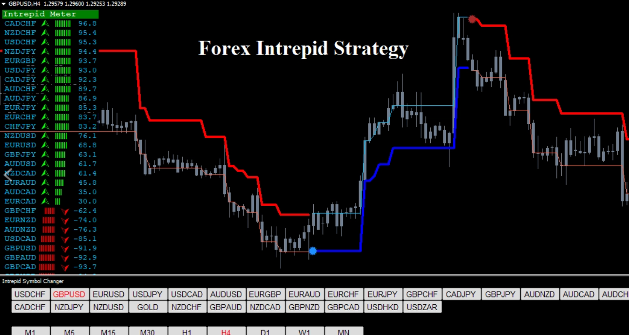 Forex Intrepid Buy Sell Trading System