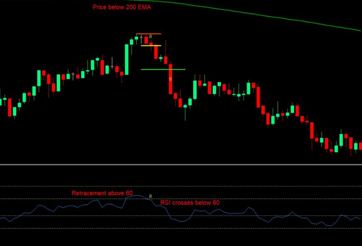 Forex Ma Rsi Scalping System