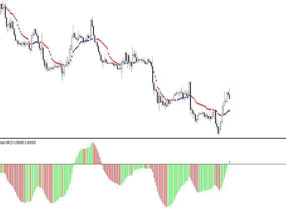 Forex Macd & Ama Trading System