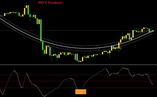 Forex Mbfx Breakout System