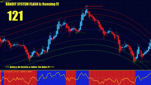 Forex Mbfx Trading System