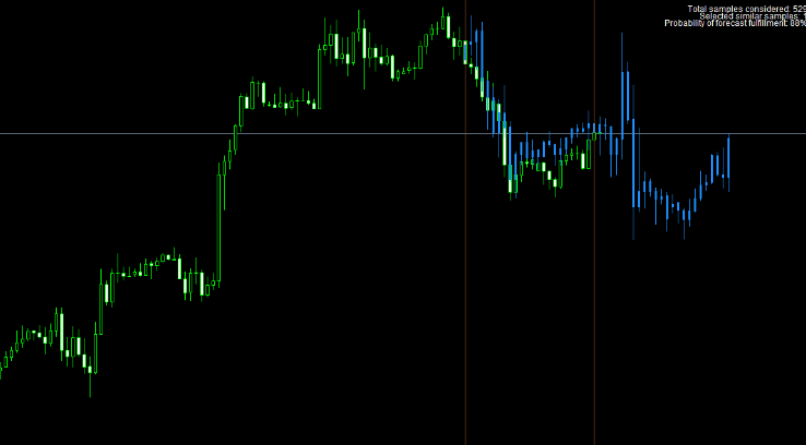 Forex Predictor Indicator For Mt4