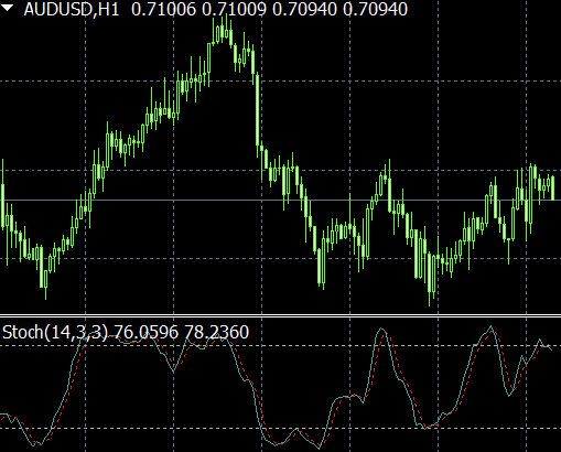 Forex Ramin Lines System