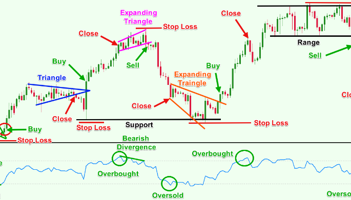 Forex Rsi Trading System
