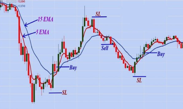Forex Scalping Trading System