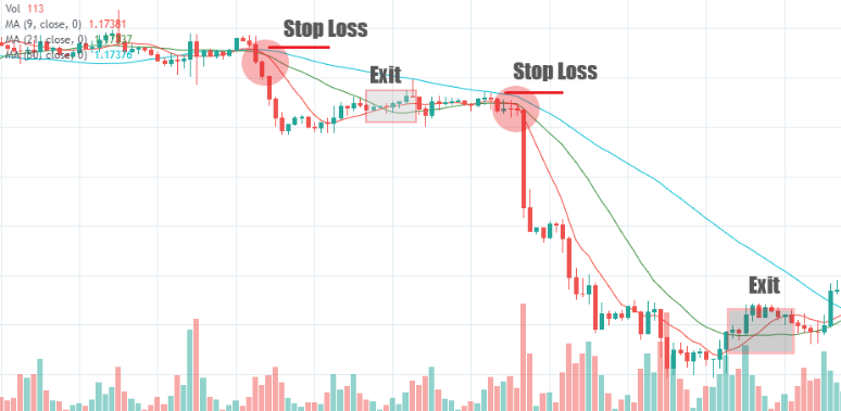 Forex Simple Trend Trading System
