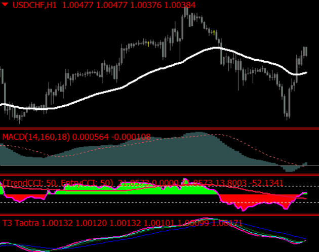 Forex Trend Forecast System - Free Download