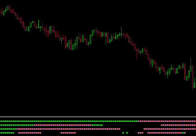 Four Time Frame Adx Mt4 Indicator