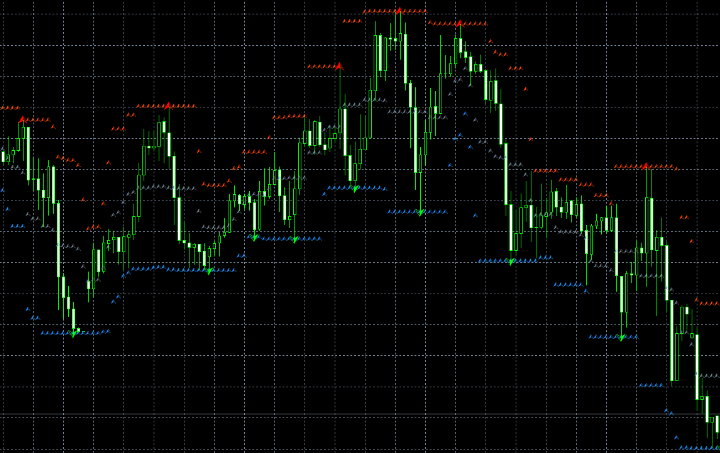 Fractals Sr With Double Bands Mt4 Indicator