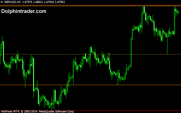 Fractals Support And Resistance Mt4 Indicator