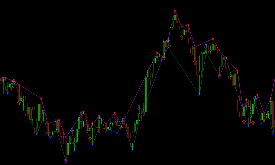Fractals5 Trading Signals Mt4 Indicator