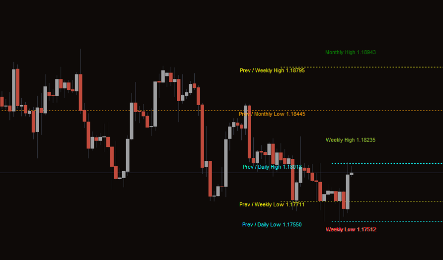 High Low Forex Mt4 Indicator