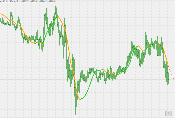 Holt Double Exponential Smoothing Mt4 Indicator
