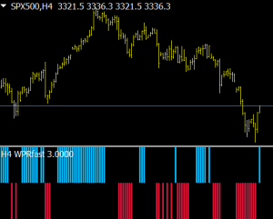 Ind Scalp Wpr Mt4 Indicator - Free Download