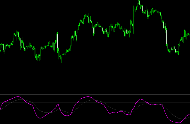 Kase Permission Stochastic Smoothed Mt4 Indicator