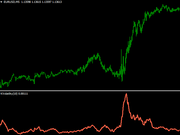 Kaufman Volatility Forex Mt4 Indicator
