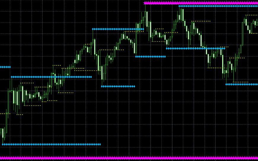 Kg Support And Resistance Mt4 Indicator