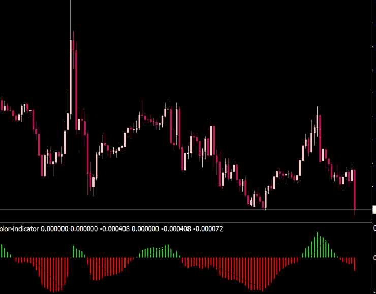 Macd Color Forex Indicator