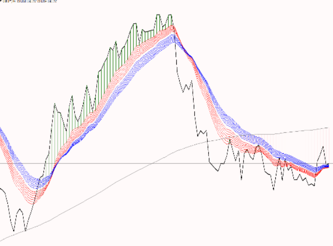 Macd On Chart Mt4 Indicator