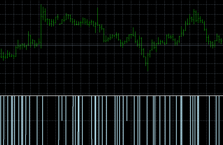 Market Heart Beat Indicator Mt4
