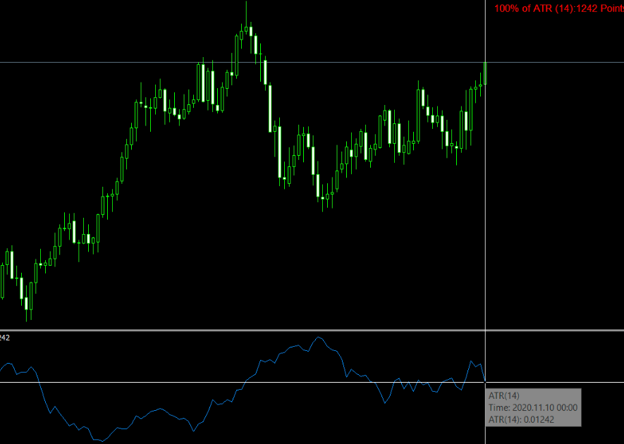 Market Volatility Atr Mt4 Indicator