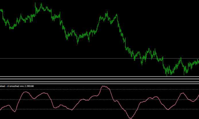 Momentum Atr Smoothed Mt4 Indicator