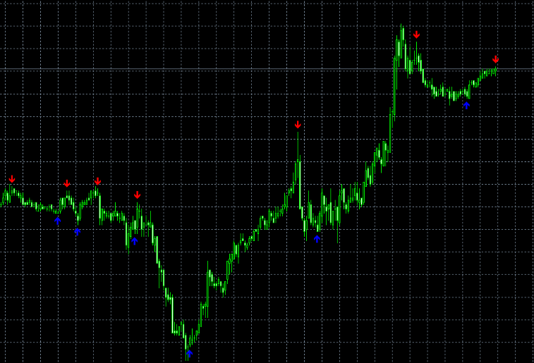 Momentum Chart Signal V1 Mt4 Indicator