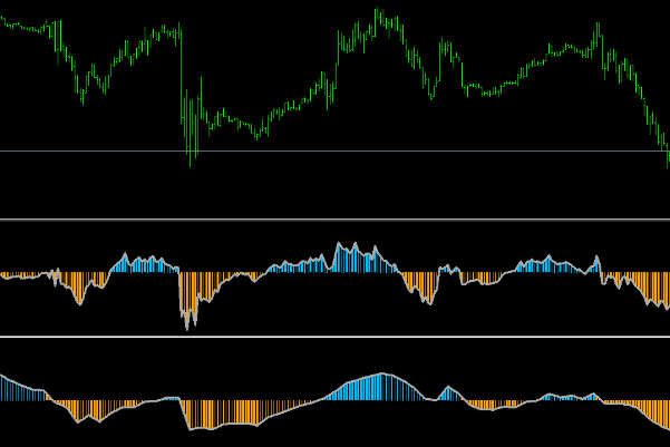 Momentum Smoothed Mladen Mt4 Indicator