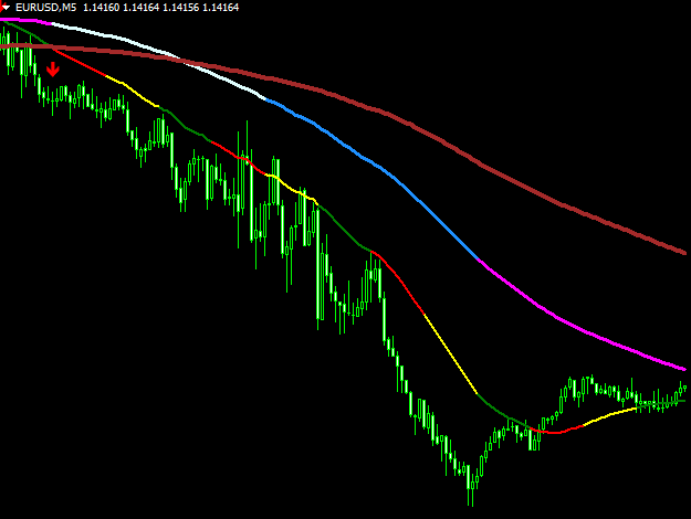 Moving Averages 3×3 Colors Mt4 Indicator