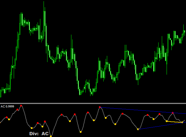 Multiple Trading Indicators Divergence For Mt4
