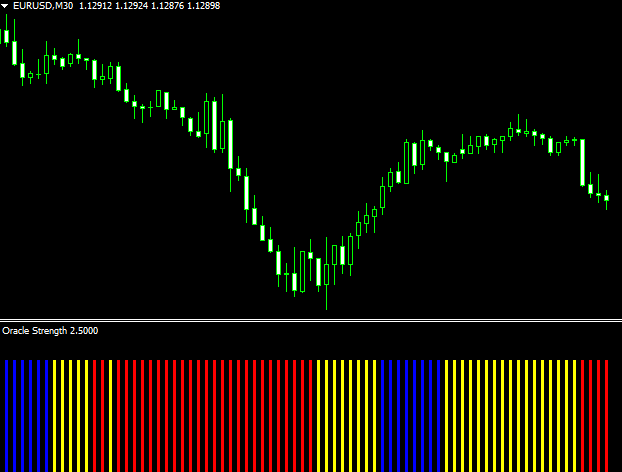 Oracle Strength Mt4 Indicator