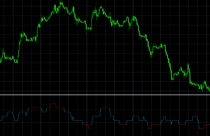 Overbought Oversold Oscillator Mt4 Indicator