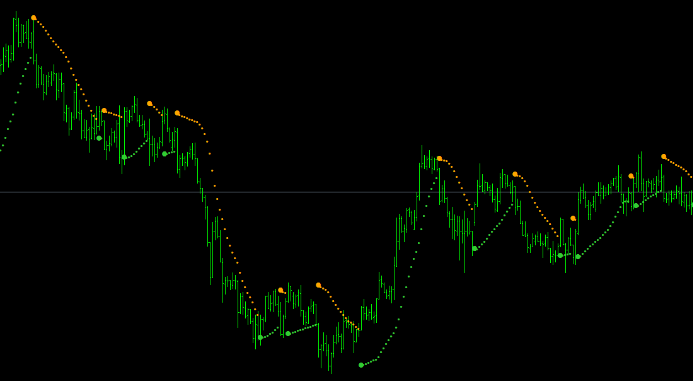 Parabolic Sar Color With Alert Mt4 Indicator