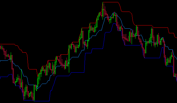 Price Channel Forex Mt4 Indicator