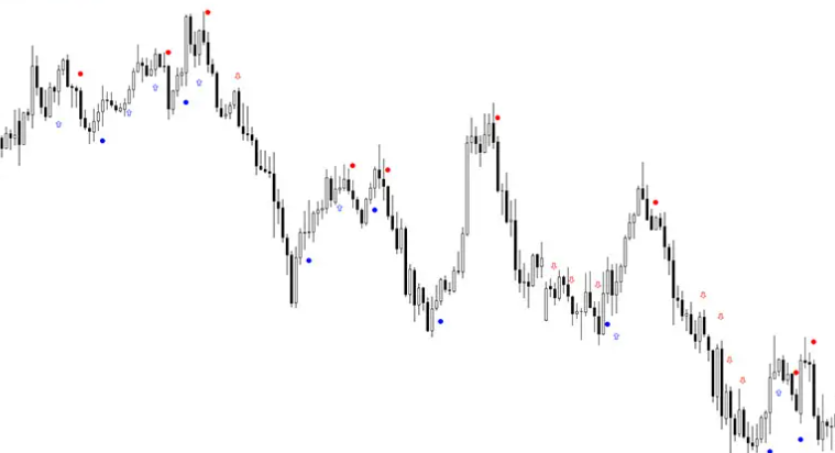 Price Channel Signal Alerts Mt4 Indicator