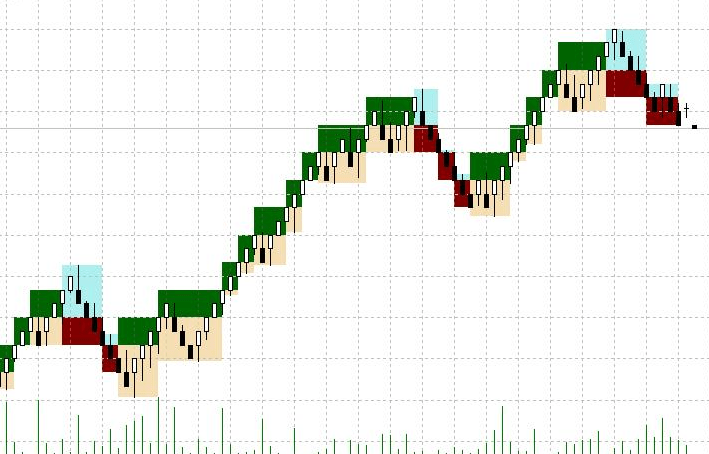 Renko Boxes Chart Mt4 Indicator