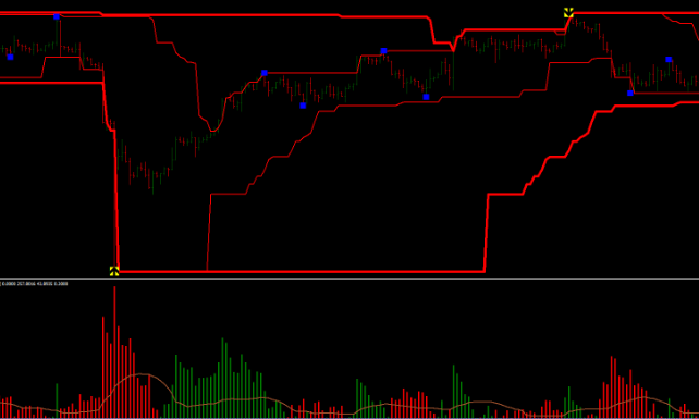 Reversal Trend With Donchian Bands Mt4 Indicator