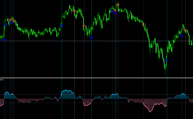 Rsi Smoothed Mtf Alerts Lines Mt4 Indicator