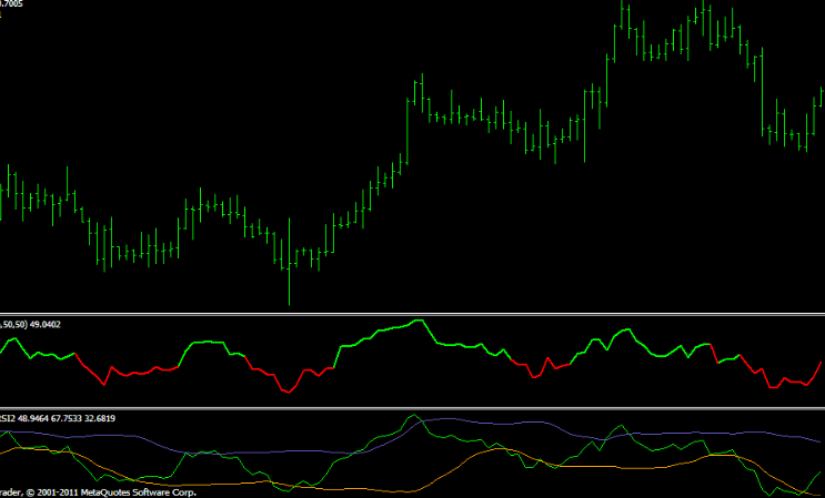 Rsi Trader Forex Mt4 Indicator