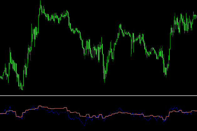 Rsi Two Timeframes Mt4 Indicator
