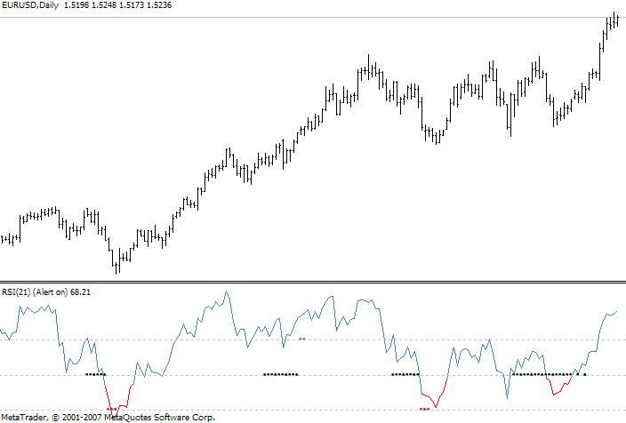 Rsi With Trend Catcher Signal Mt4 Indicator