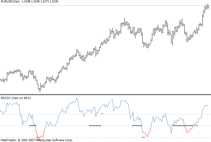 Rsi With Trend Catcher Signal Mt4 Indictor