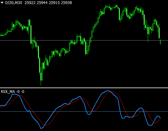 Rsx Oscillator Forex Mt4 Indicator