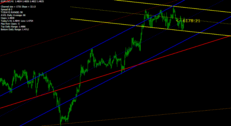 Sf Trend Lines Mt4 Indicator