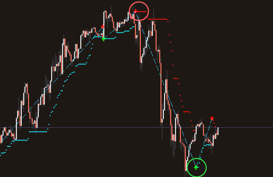 Signal Buy Sell Trend Mt4 Indicator