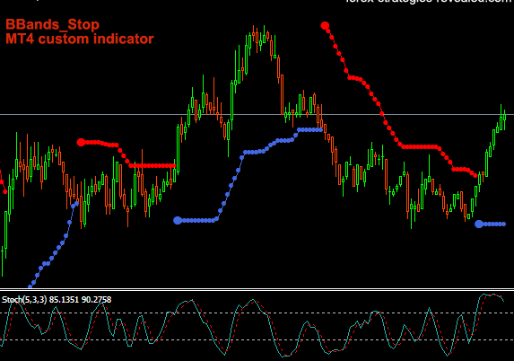 Slow Stochastic Forex Mt4 Indicator