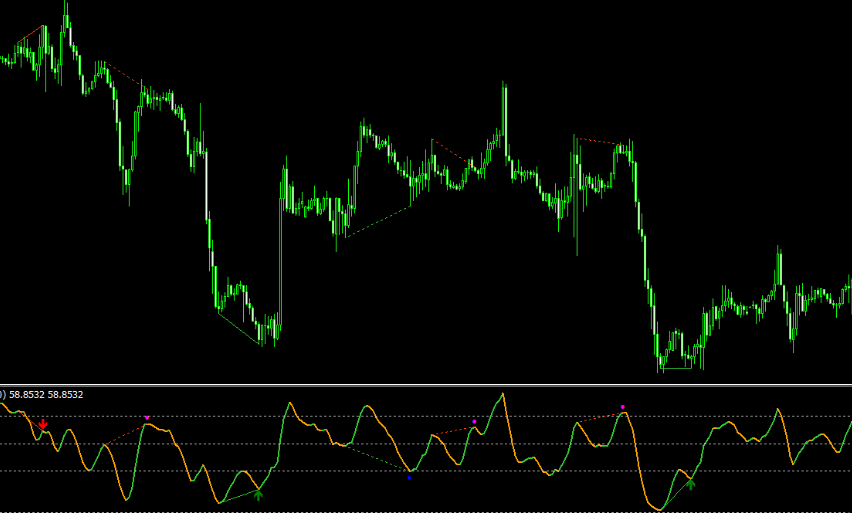 Smoothed Divergence Indicator Mt4