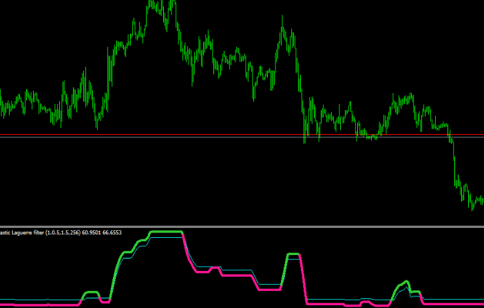 Step Stoch Forex Mt4 Indicator