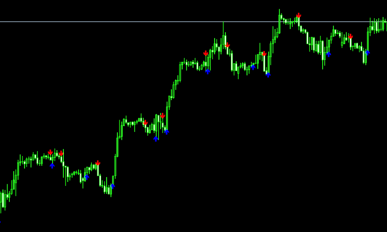 Stoch Cci Arrows Indicator For Mt4