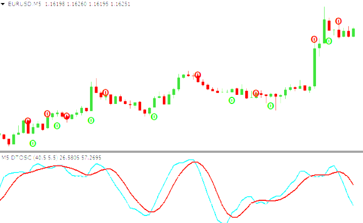 Stoch-Rsi Forex Mt4 Indicator